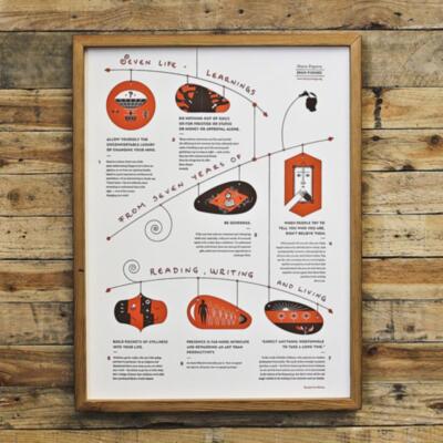Brain Pickings Poster