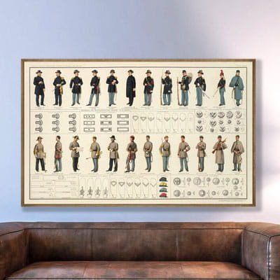 Civil War Uniform History